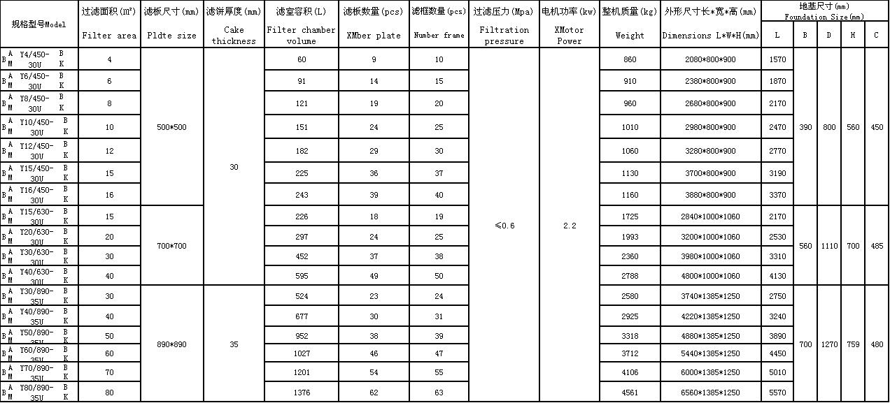 板框式壓濾機(jī)規(guī)格