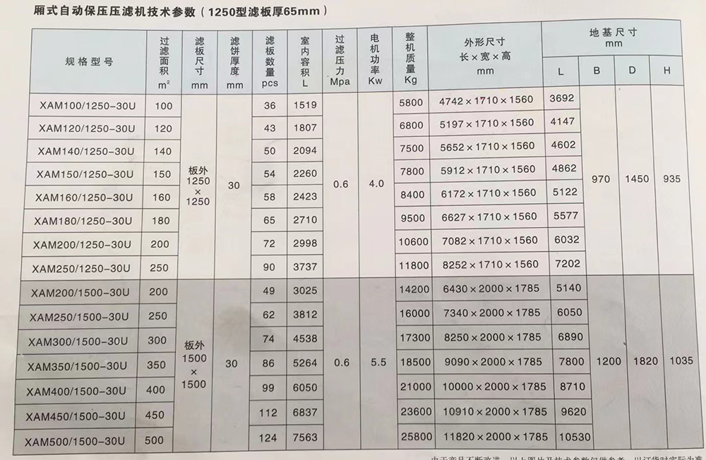 壓濾機尺寸