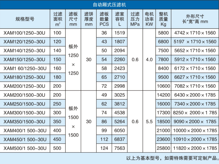 自動(dòng)廂式壓濾機(jī)參數(shù)