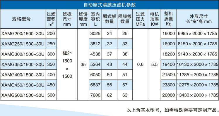 自動廂式隔膜壓濾機(jī)參數(shù)