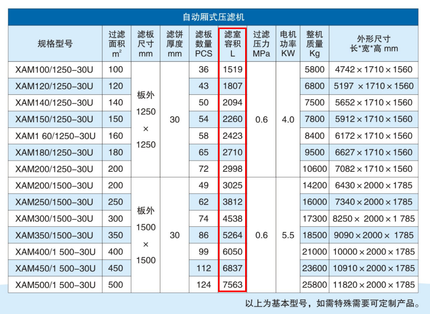 板框壓濾機(jī)容積