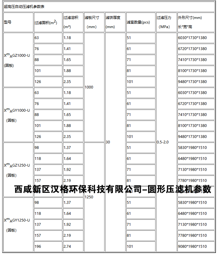 高壓圓板壓濾機參數(shù)表