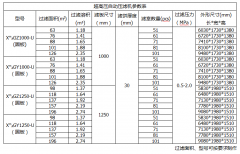 箱式壓濾機參數(shù)