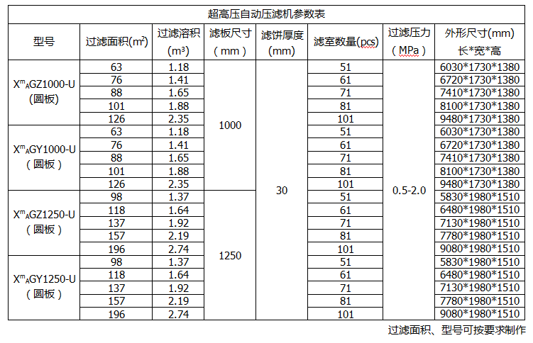 板框壓濾機(jī)型號(hào)及參數(shù)