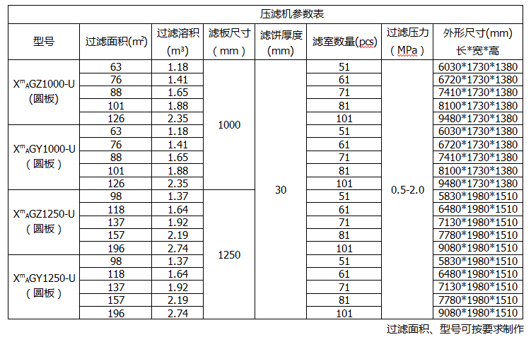 板式壓濾機