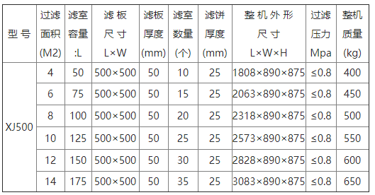 手動壓濾機參數(shù)