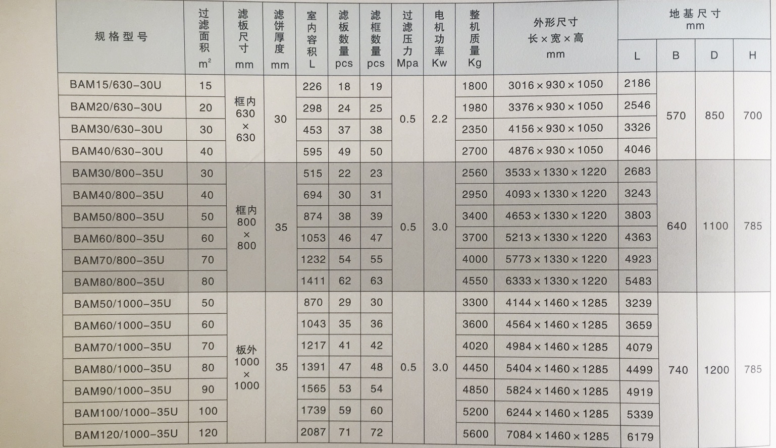 板框壓濾機容積\面積\規(guī)格