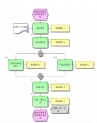 壓濾機(jī)濾布多長(zhǎng)時(shí)間清洗